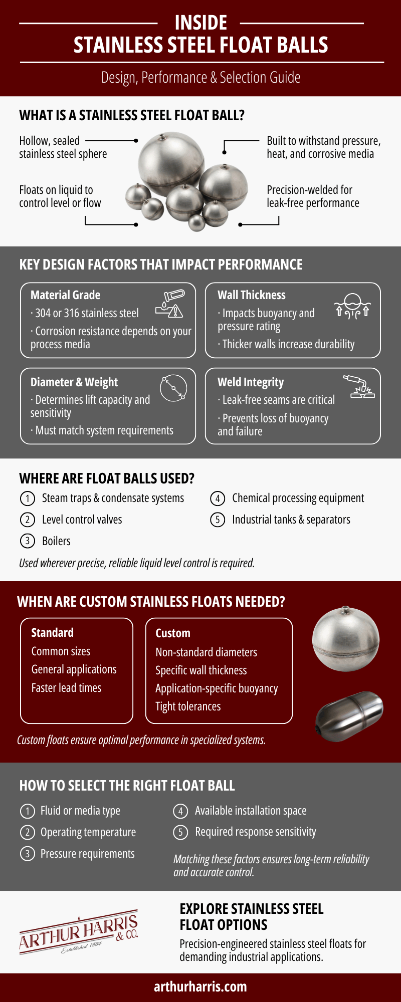 stainless steel float balls buyers guide